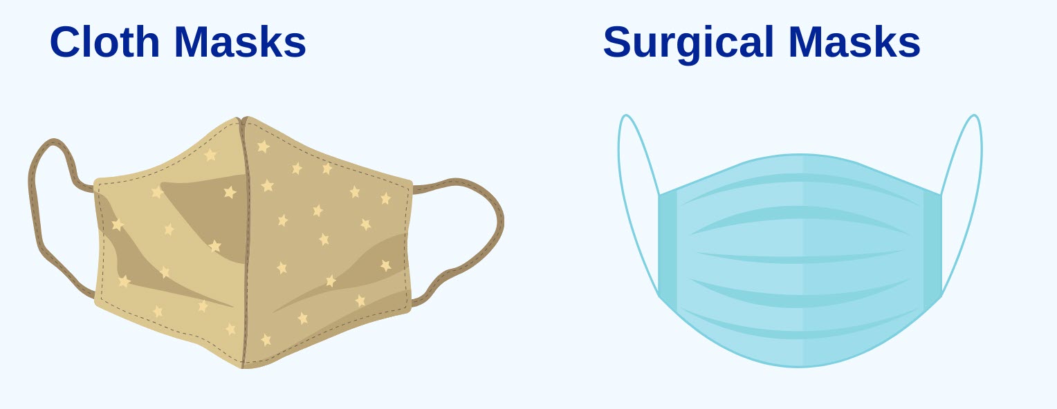 Picture of a cloth mask and a surgical mask
