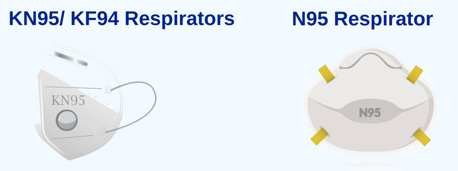 Picture of KN95 and KF94 and N95 respirators